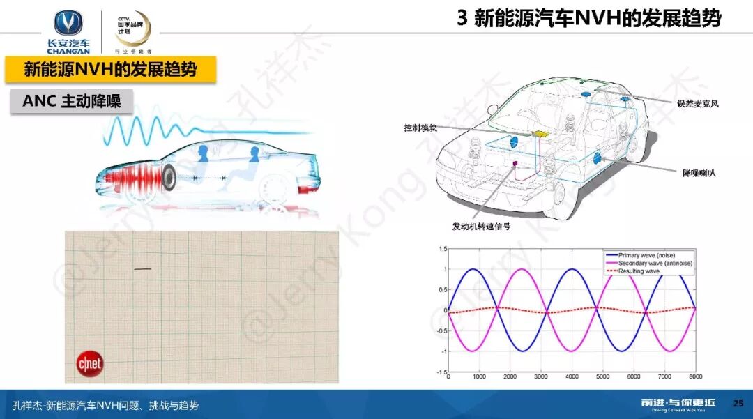 新能源汽车NVH问题、挑战与趋势！的图24