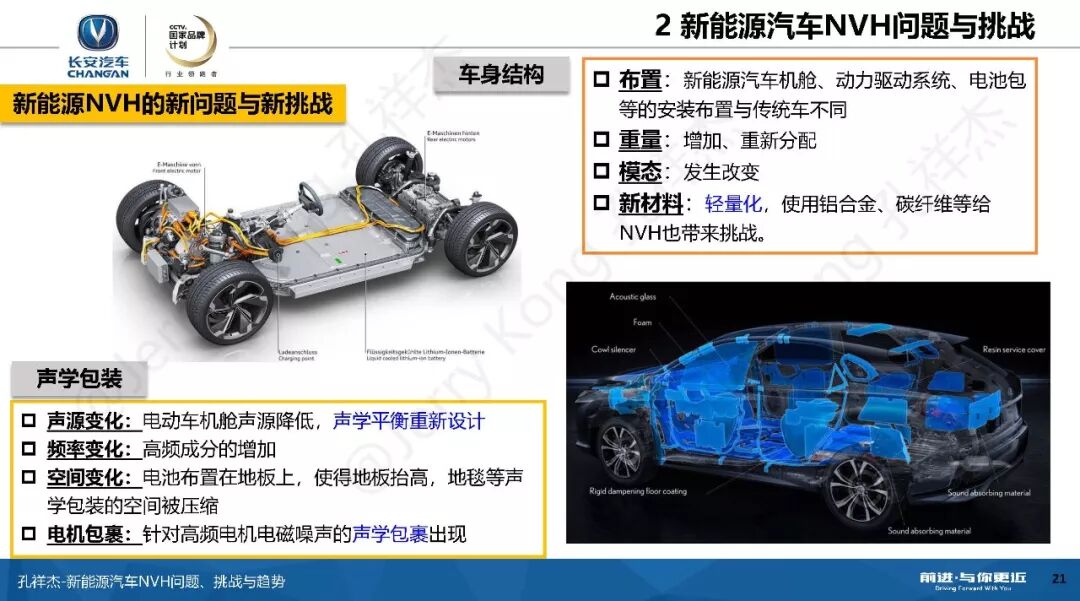 新能源汽车NVH问题、挑战与趋势！的图20