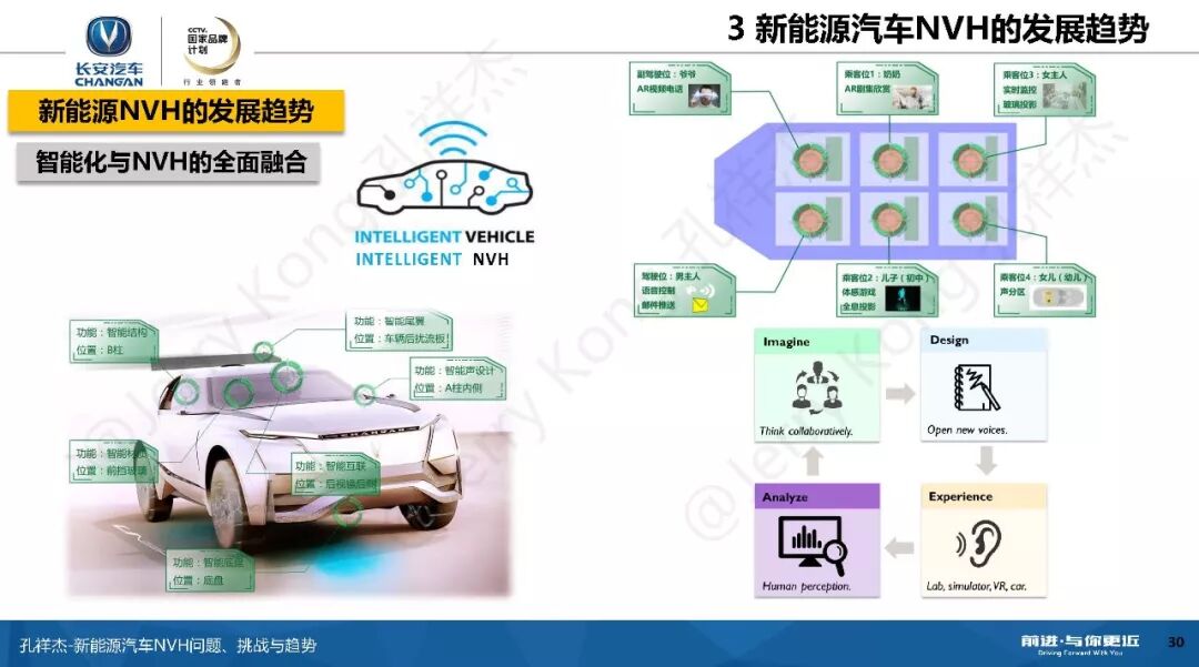 新能源汽车NVH问题、挑战与趋势！的图29