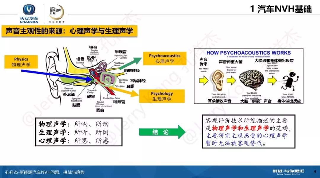新能源汽车NVH问题、挑战与趋势！的图3