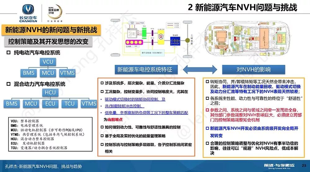 新能源汽车NVH问题、挑战与趋势！的图22