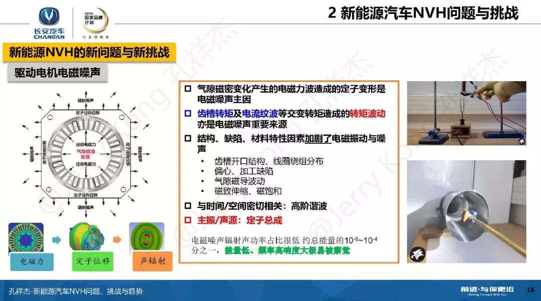 新能源汽车NVH问题、挑战与趋势！的图17