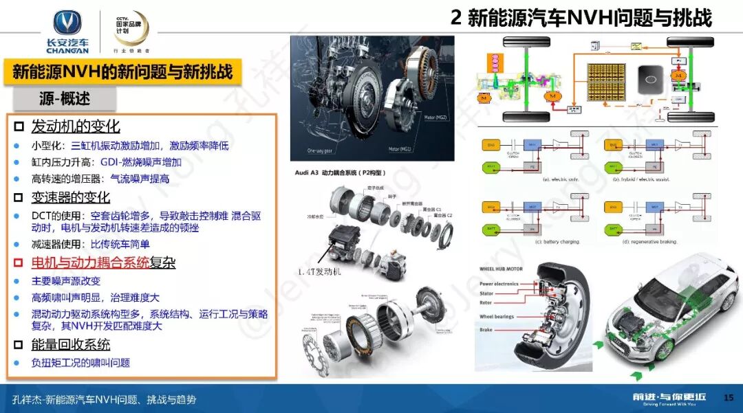 新能源汽车NVH问题、挑战与趋势！的图14