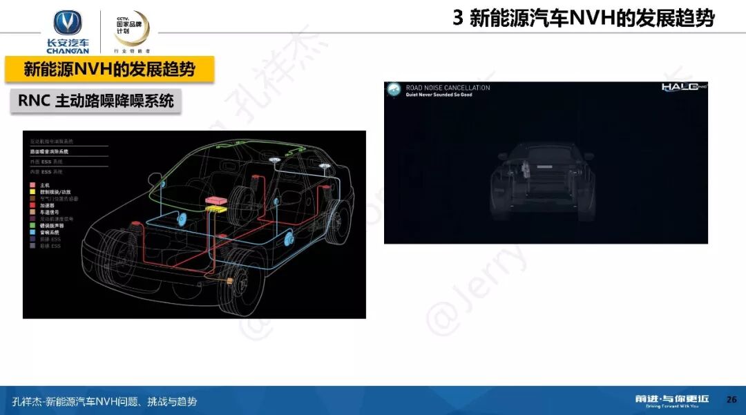 新能源汽车NVH问题、挑战与趋势！的图25