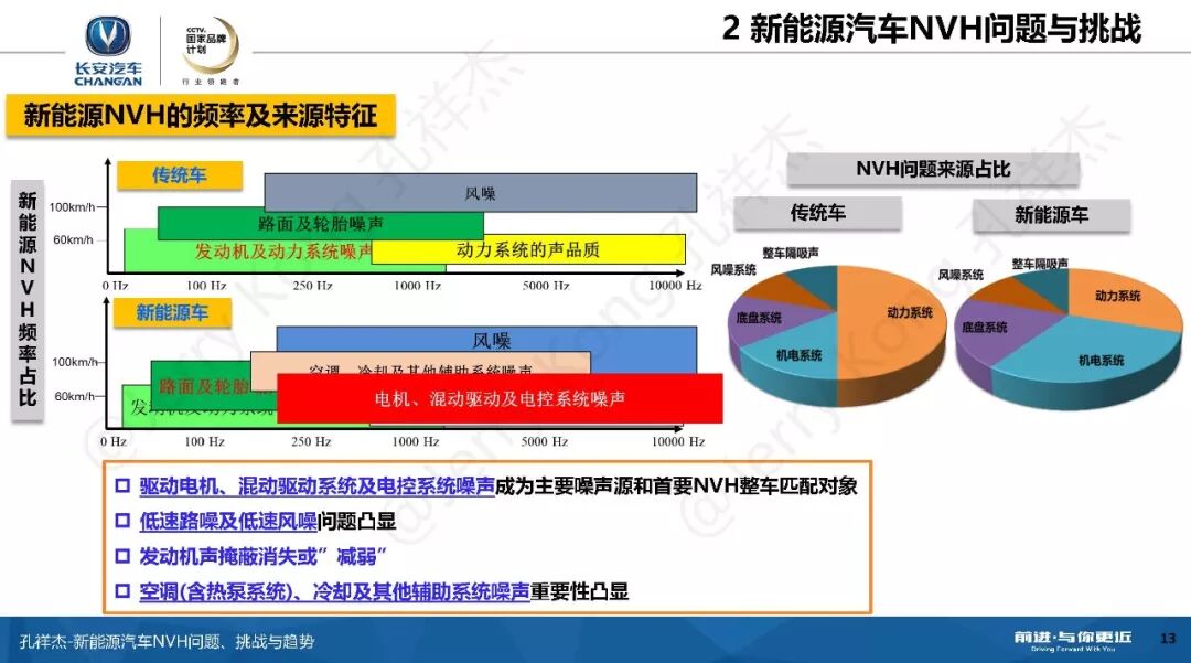 新能源汽车NVH问题、挑战与趋势！的图12