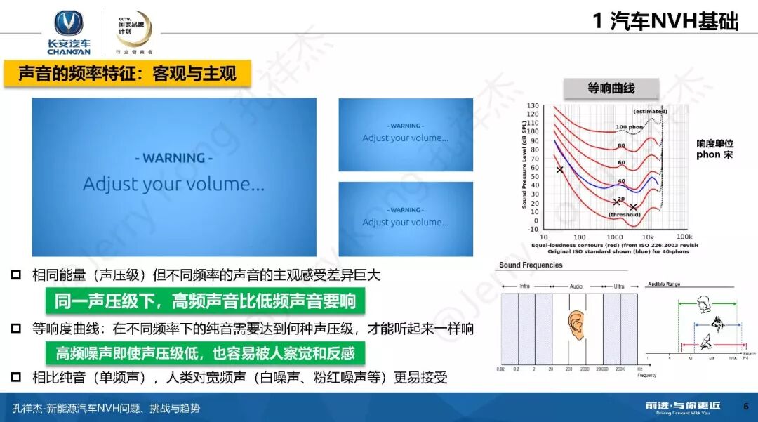 新能源汽车NVH问题、挑战与趋势！的图5