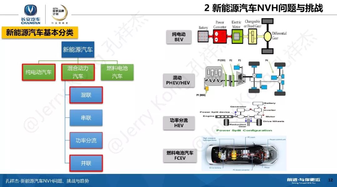 新能源汽车NVH问题、挑战与趋势！的图11