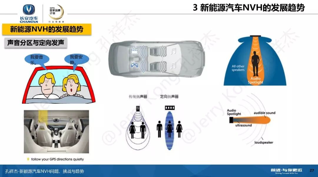 新能源汽车NVH问题、挑战与趋势！的图26