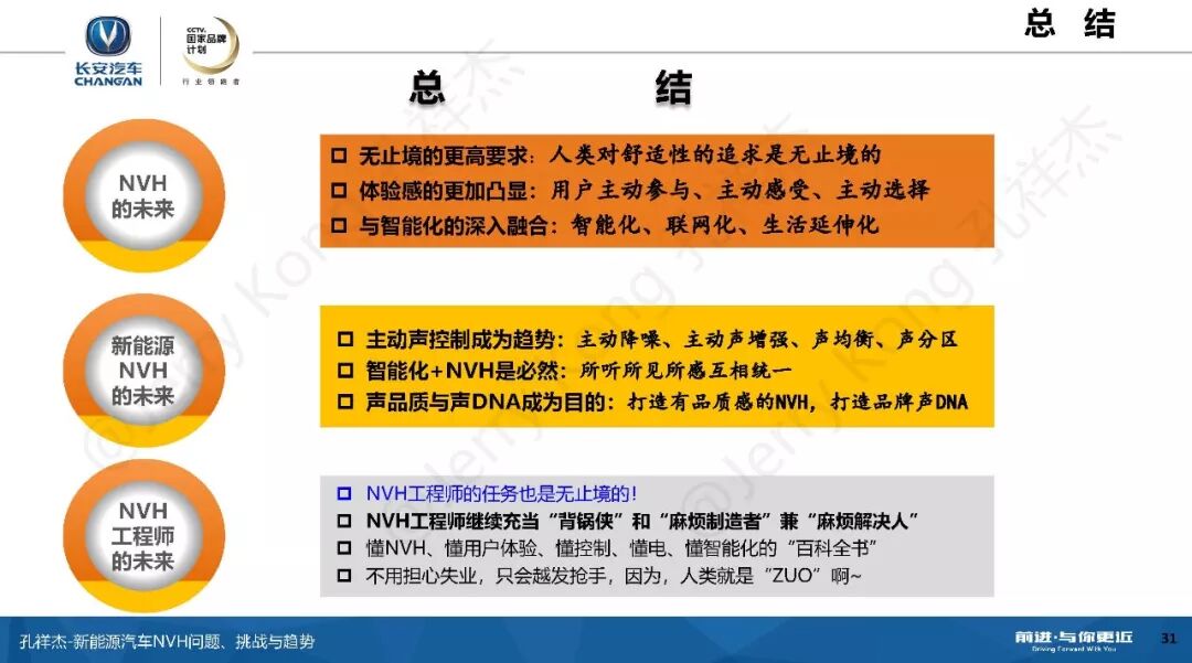 新能源汽车NVH问题、挑战与趋势！的图30