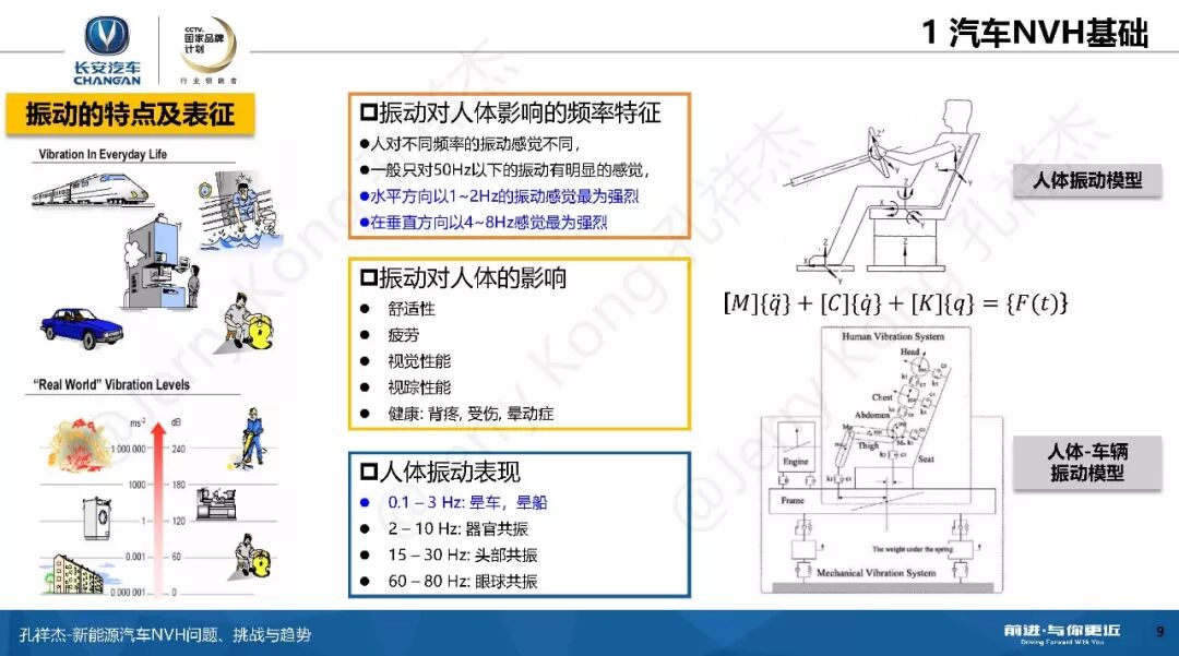 新能源汽车NVH问题、挑战与趋势！的图8