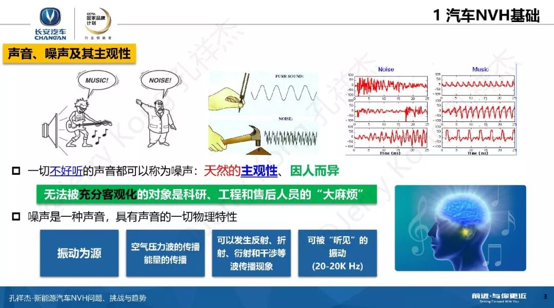 新能源汽车NVH问题、挑战与趋势！的图2