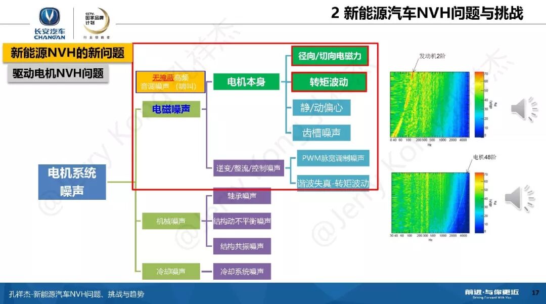 新能源汽车NVH问题、挑战与趋势！的图16