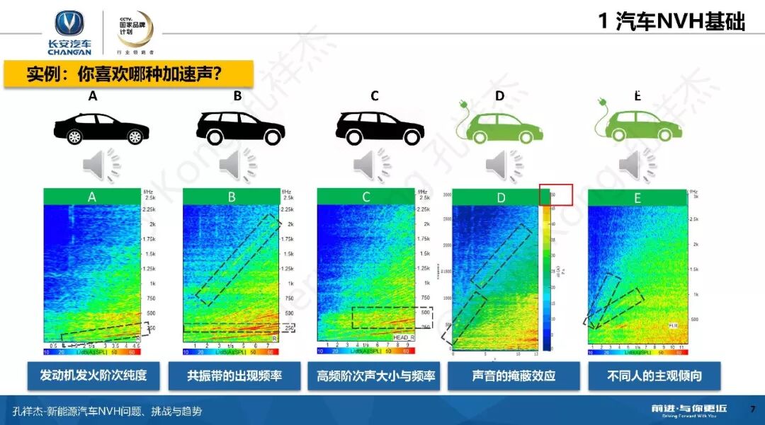 新能源汽车NVH问题、挑战与趋势！的图6