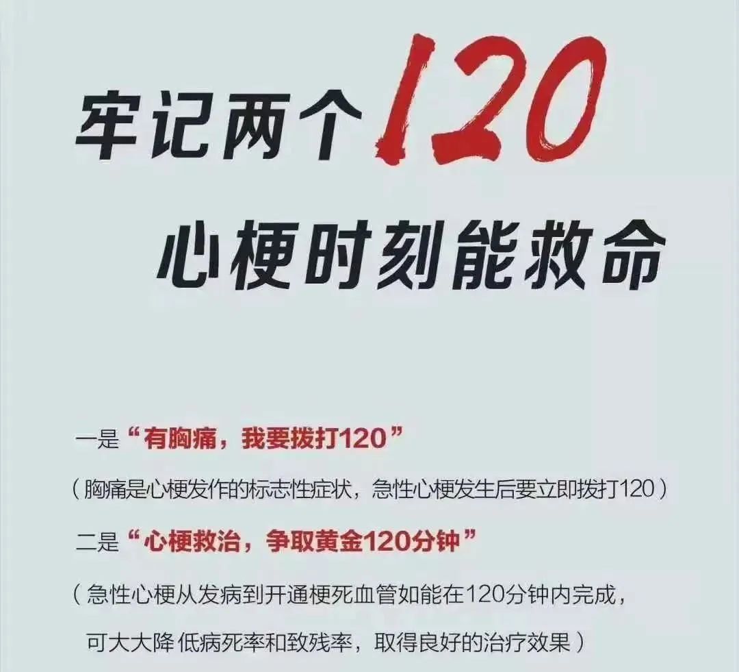急性心肌梗死进行PCI的时间窗