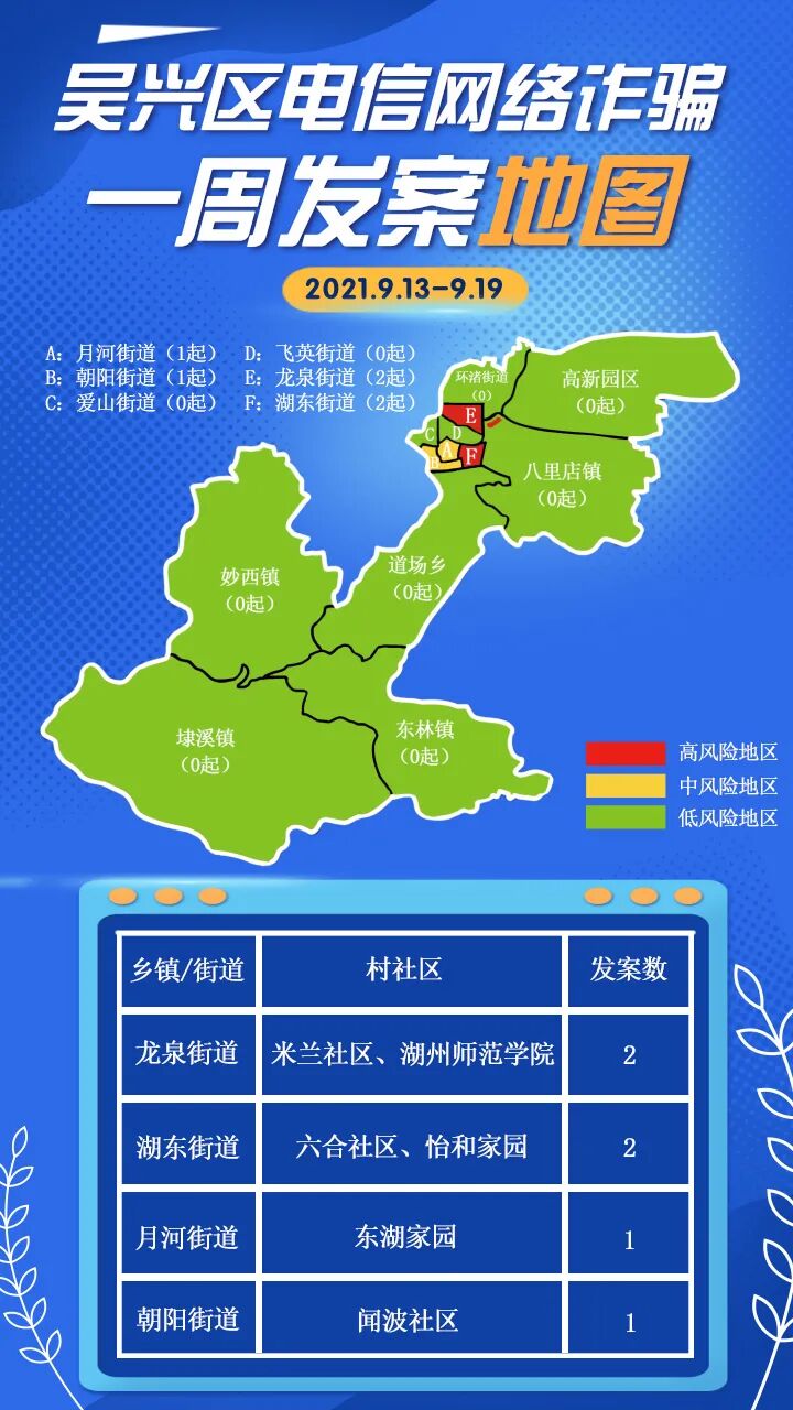 【警务报道】吴兴区"反诈地图",一起来看看哪些社区"榜上有名"!