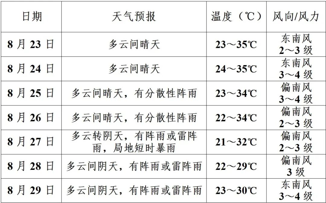 商河天气图片