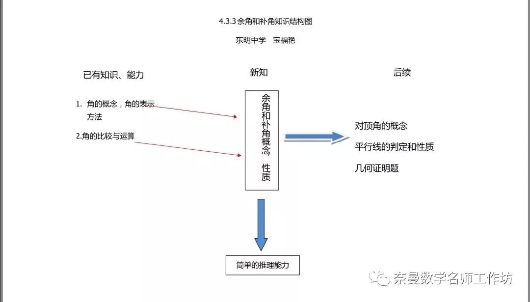 经验的问题_优质问题及经验_经验优秀