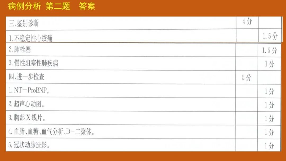病史采集+病例分析