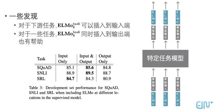 BERT時代與後時代的NLP（二）