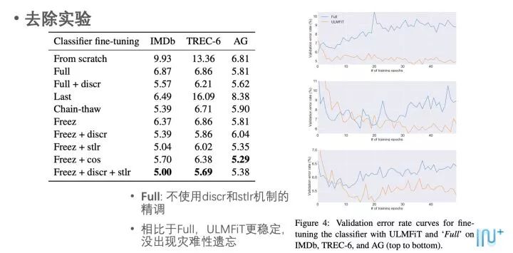 BERT時代與後時代的NLP（二）