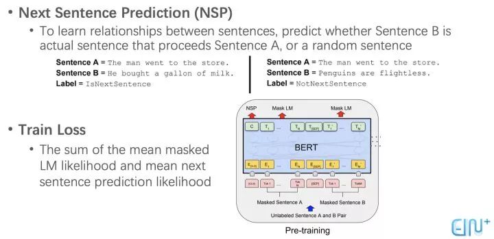 BERT時代與後時代的NLP（二）