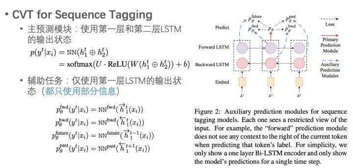 BERT時代與後時代的NLP（二）