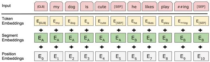 BERT時代與後時代的NLP（二）