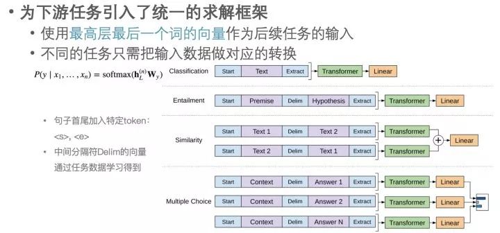 BERT時代與後時代的NLP（二）