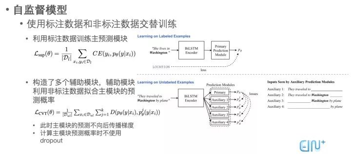 BERT時代與後時代的NLP（二）