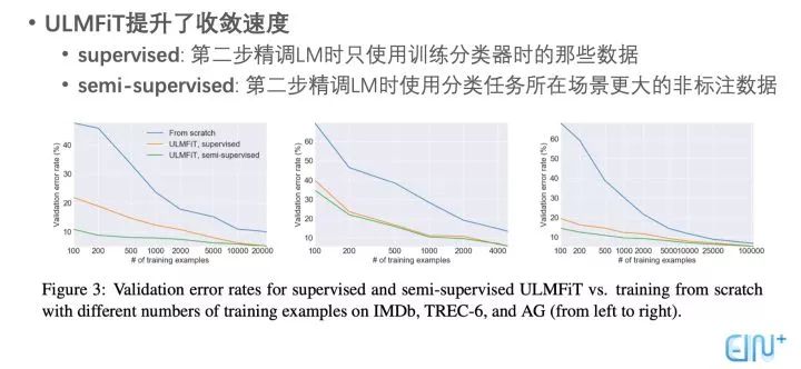 BERT時代與後時代的NLP（二）