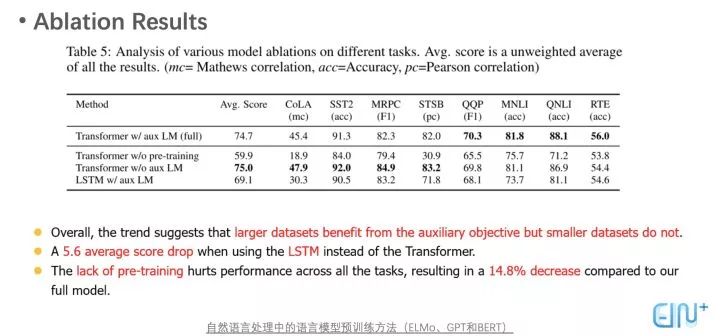 BERT時代與後時代的NLP（二）