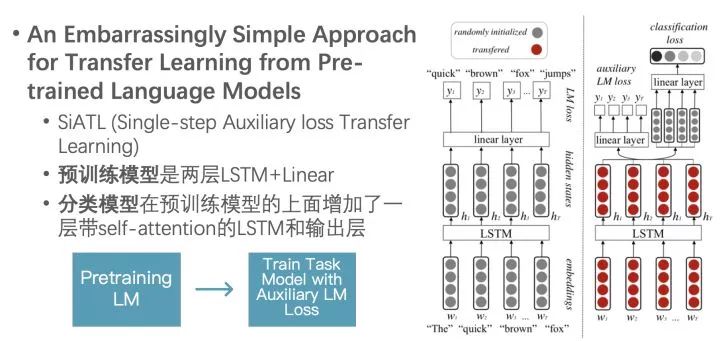 BERT時代與後時代的NLP（二）