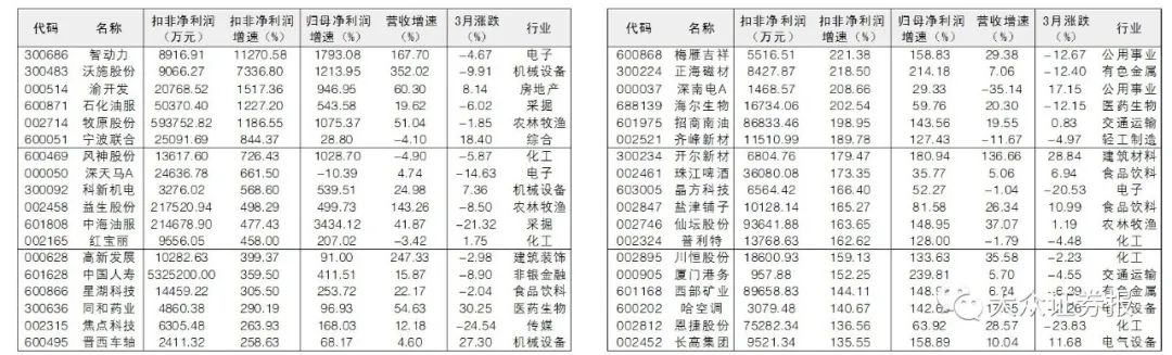 注意了，這家公司的虛假陳述案索賠正在進行中！多年徘徊於退市邊緣的它，近期三天兩次遭深交所問詢！ 財經 第5張