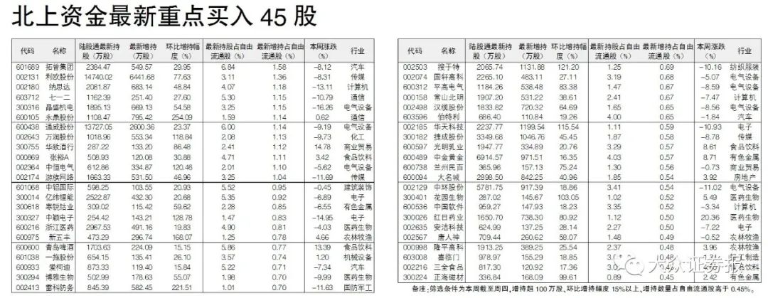 注意了，這家公司的虛假陳述案索賠正在進行中！多年徘徊於退市邊緣的它，近期三天兩次遭深交所問詢！ 財經 第6張