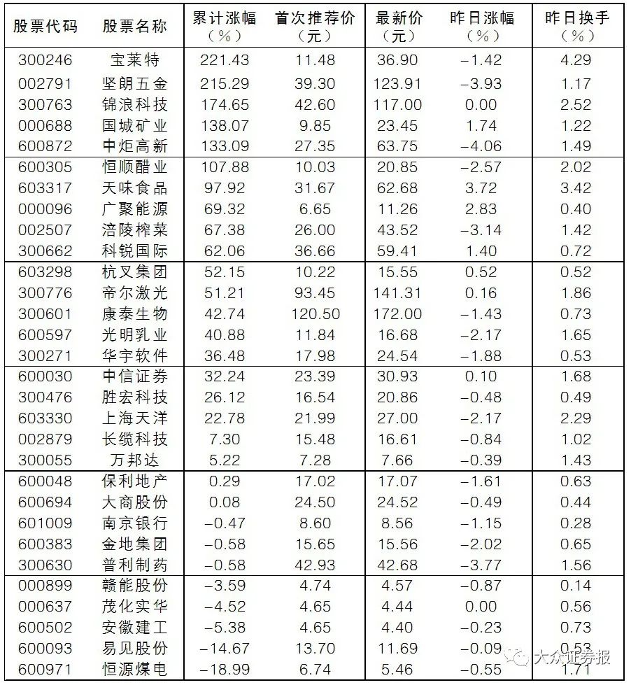 間接控股股東占款未還「被戴帽」！證監會處罰落地，投資者可以索賠了 財經 第3張