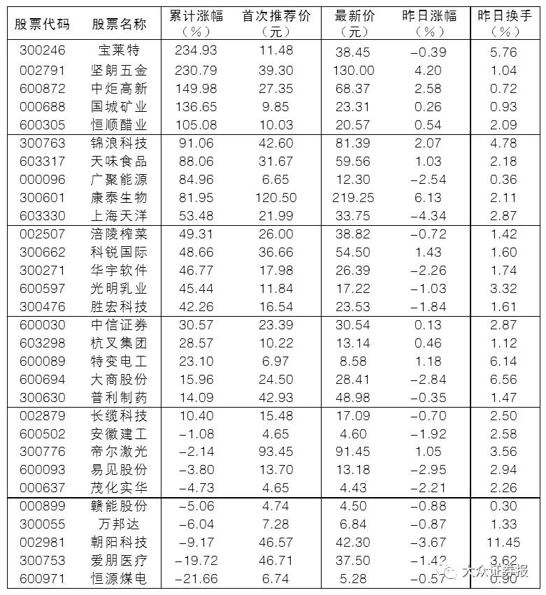 近一半公司中報業績預喜，醫藥生物下半年景氣度仍將持續 財經 第3張