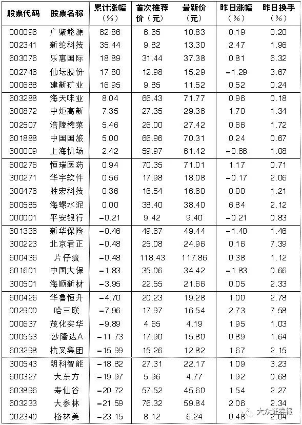 驚動證監會！公司一實控人被解除董事職務，股價上演「高空彈跳」 商業 第3張