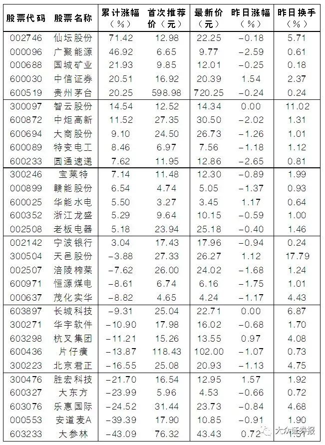 業績大變臉！豬沒養好，總裁、副總裁離職了，而二股東只想著賣股還債 財經 第3張