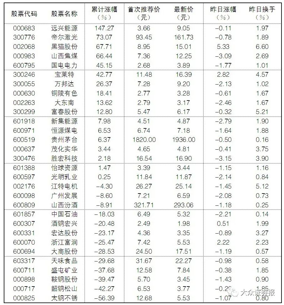 苹果、芯片板块遭重挫，多头力挺赛道股！关注沪指20日均线的支持力度