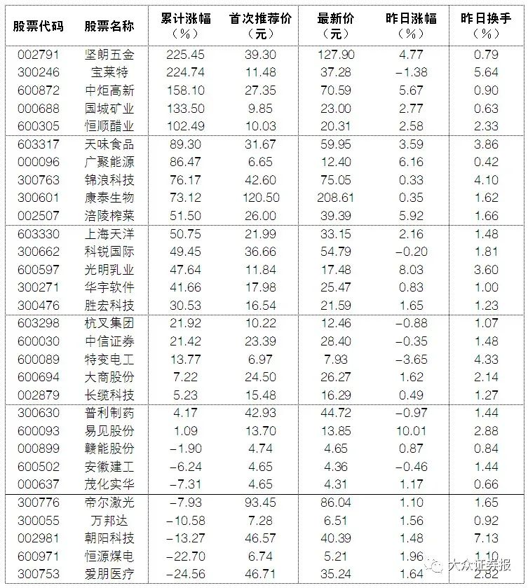 搭上螞蟻金服概念，七天股價暴漲逾八成！一股東已計劃巨量套現！ 財經 第3張