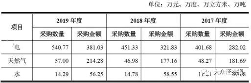 基金大佬「帳戶」裡都是哪些股票？A股慢牛進入下半場！ 財經 第6張