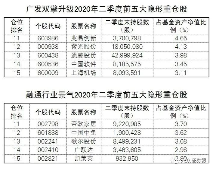 基金大佬「帳戶」裡都是哪些股票？A股慢牛進入下半場！ 財經 第3張