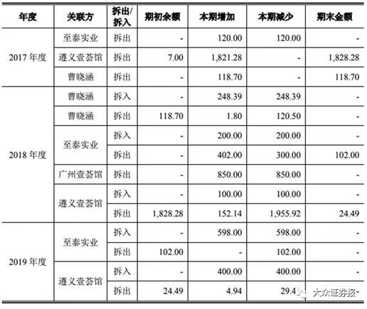 基金大佬「帳戶」裡都是哪些股票？A股慢牛進入下半場！ 財經 第7張