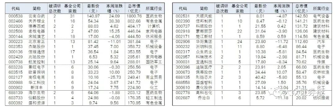 索赔诉讼时效不足十个月，公司已按照此前一审判决计提预计负债992.43万元
