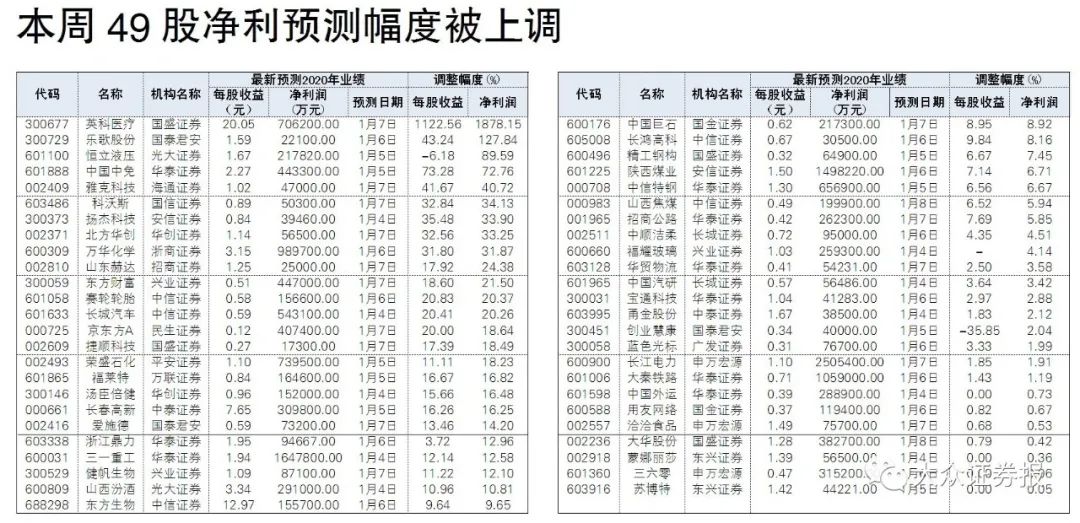 索赔诉讼时效不足十个月，公司已按照此前一审判决计提预计负债992.43万元