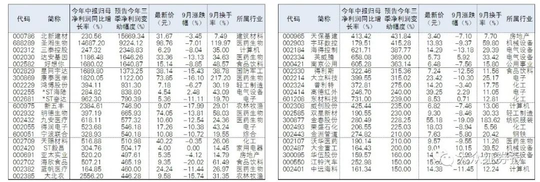 虛構近1億元收入，公司被證監會處罰！受損投資者索賠行動開啟！ 財經 第6張