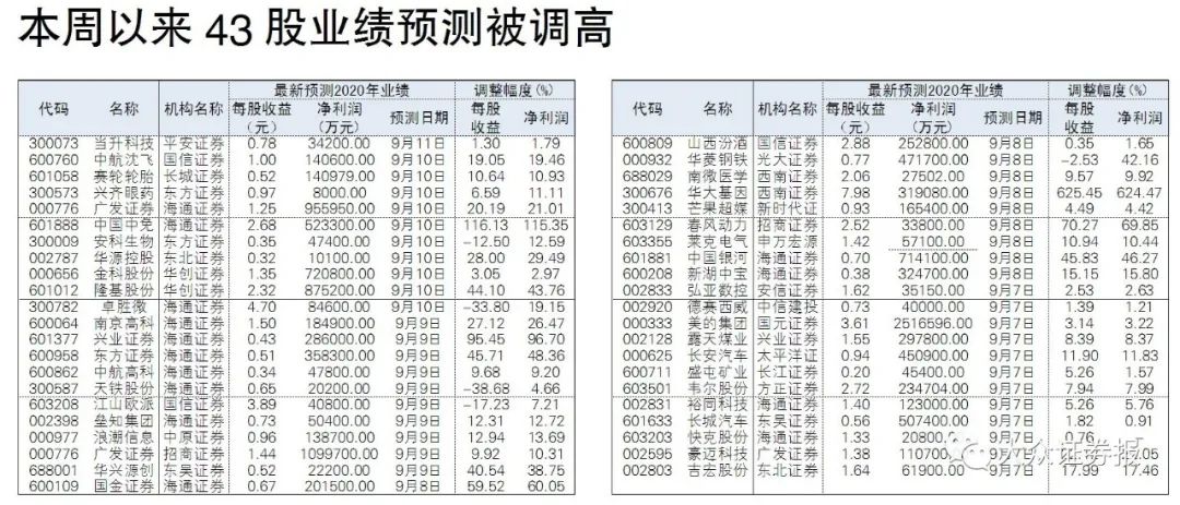 虛構近1億元收入，公司被證監會處罰！受損投資者索賠行動開啟！ 財經 第7張