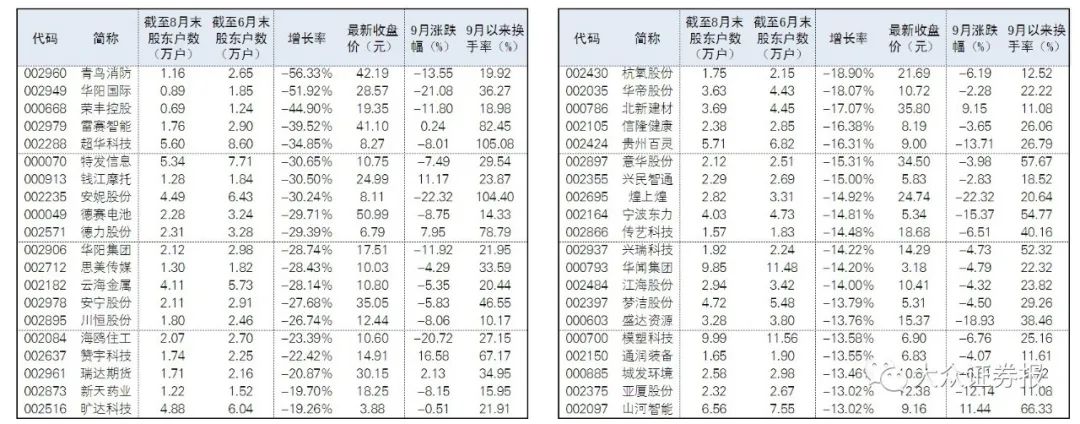 第一批受損投資者起訴材料已獲法院受理，第二批13位投資者索賠金額近90萬元。參與索賠，維護自身權益！ 財經 第8張