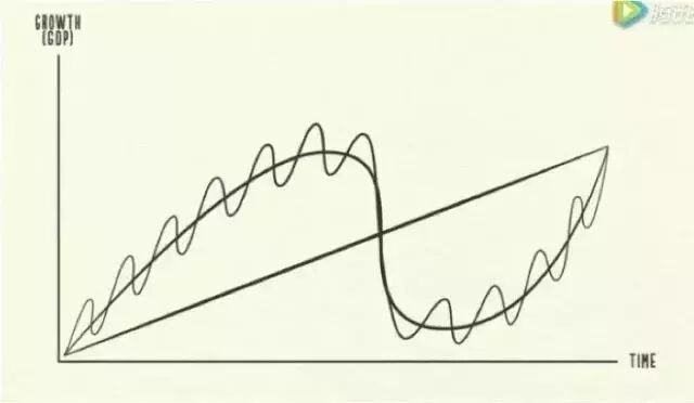 极简经济学：30分钟看懂经济机器是如何运转的