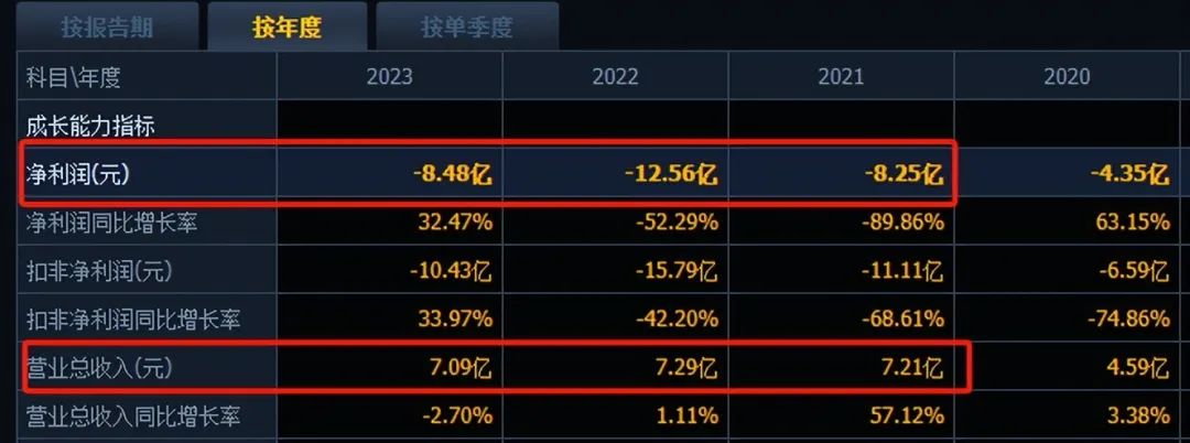 2024年08月05日 寒武纪股票